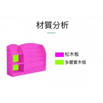 芬蘭松木系列 學校傢俬實木收納兒童書架（IS7827）