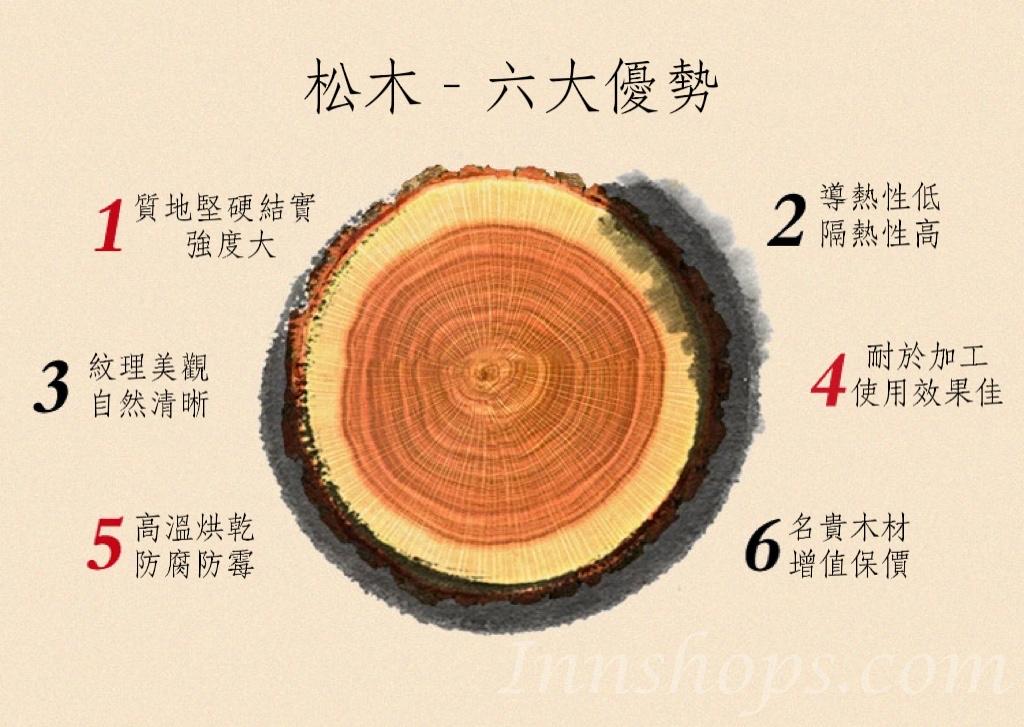 戶外學校傢俬庭院休閑花園 碳化防腐復古實木桌椅組合 120cm / 140cm / 150cm / 160cm (IS7986)