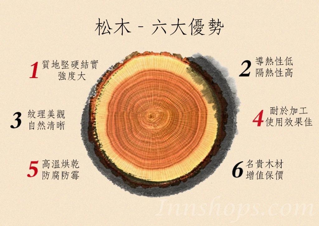 戶外庭院休閑花園 碳化防腐復古實木桌椅組合 120cm / 140cm / 150cm / 160cm (IS7986)