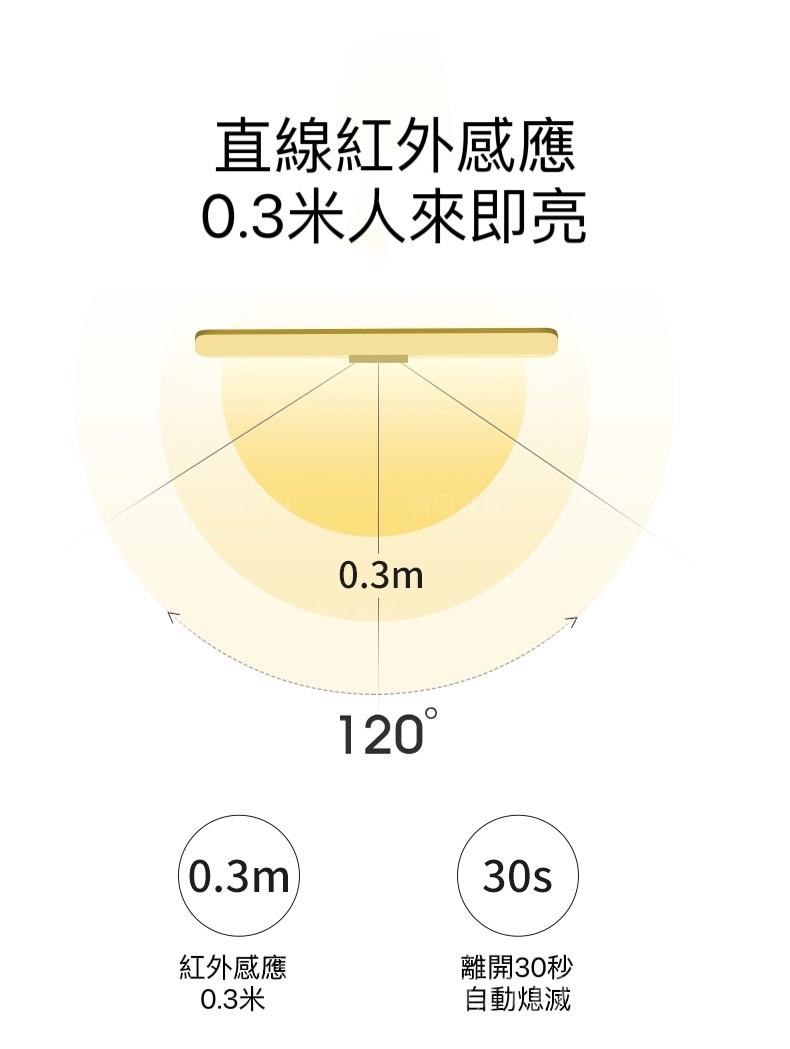 北歐摩登系列 屏風櫃 鞋櫃 門口玄關櫃帶換鞋凳 客廳屏風帶掛衣架 梳化隔斷櫃 100/120cm(IS8078)