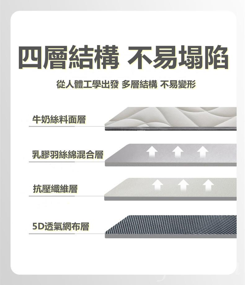 泰國 9cm厚乳膠床褥 多個呎吋可供選擇 *可自訂呎吋* (IS8836)