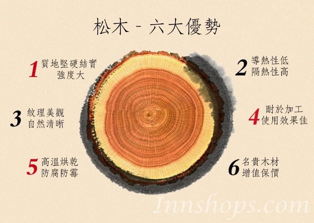 商業客戶訂購產品系列 碳化防腐復古實木松木桌椅組合 (IS7512)